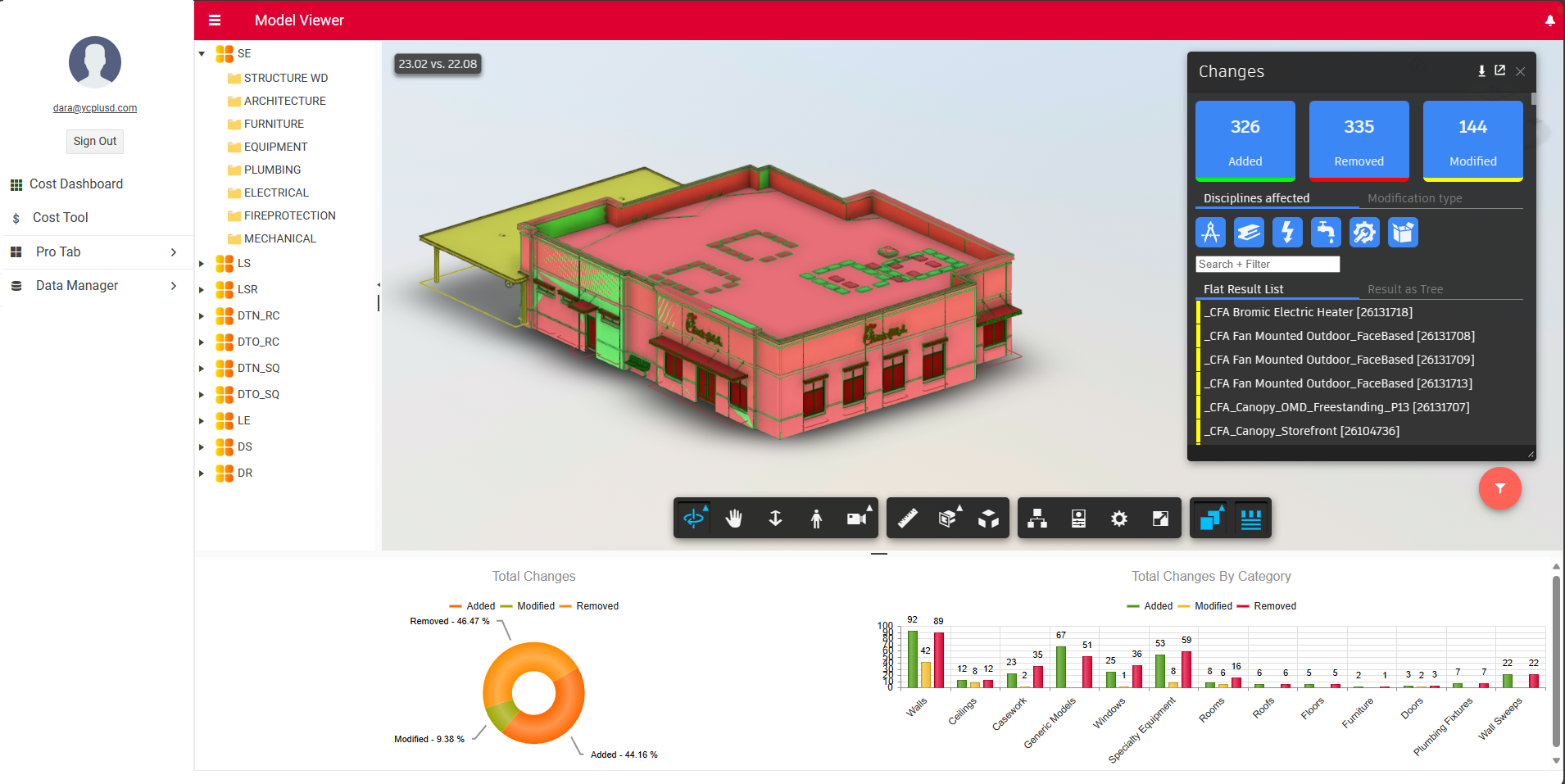 YC+D visualization